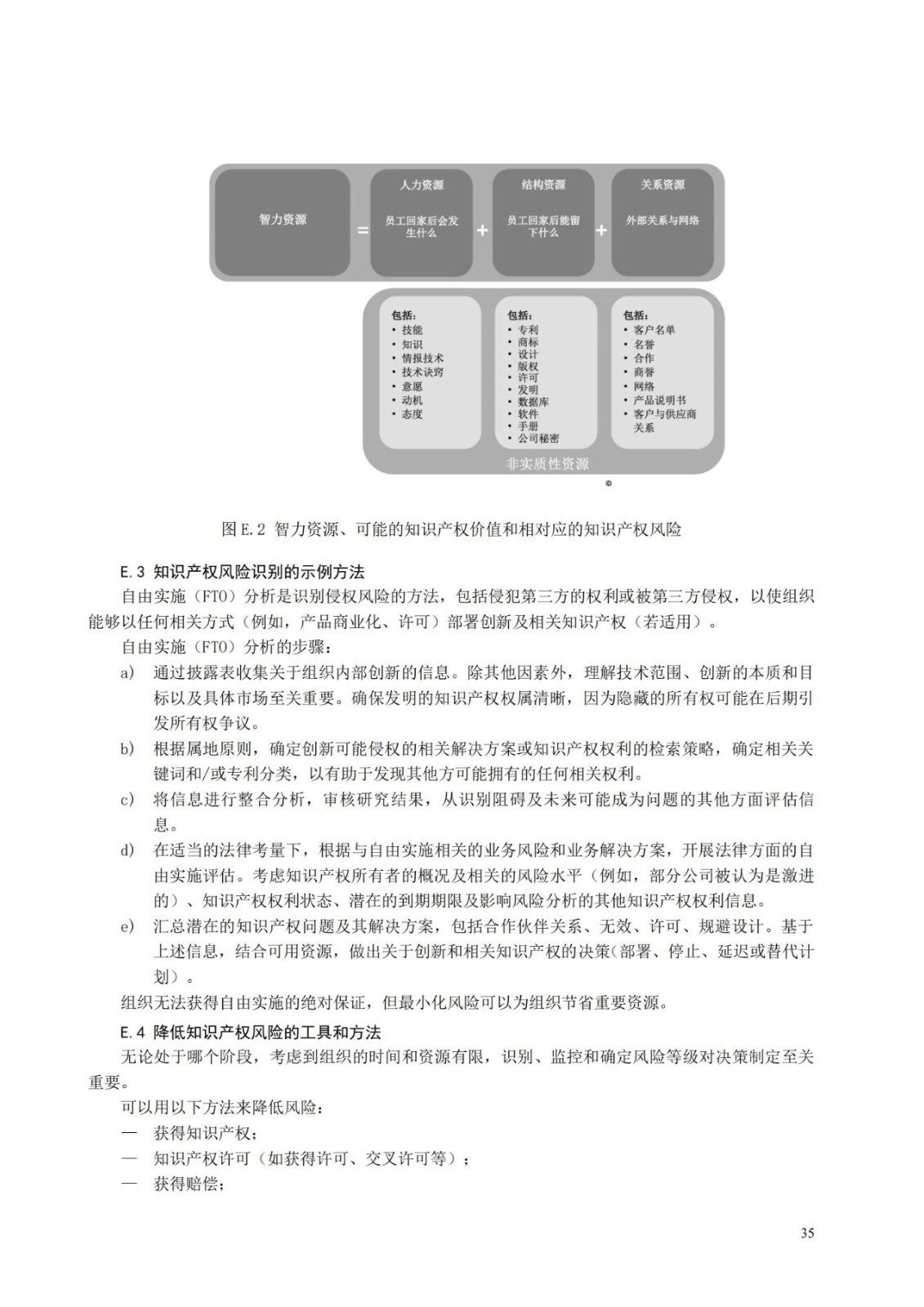 國家標(biāo)準(zhǔn)《創(chuàng)新管理知識(shí)產(chǎn)權(quán)管理指南 （征求意見稿）》全文公布