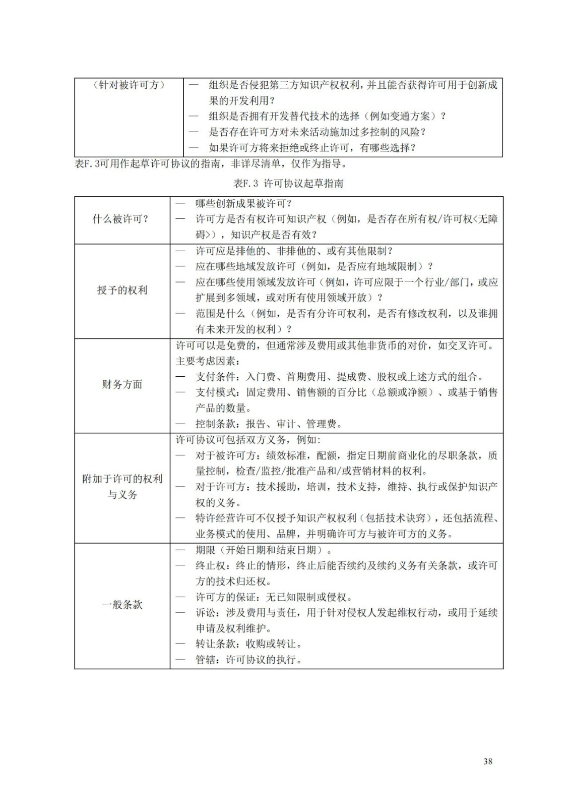 國家標準《創(chuàng)新管理知識產(chǎn)權管理指南 （征求意見稿）》全文公布