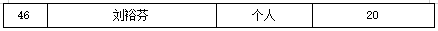 白云區(qū)專利申請和授權(quán)數(shù)據(jù)研究分析