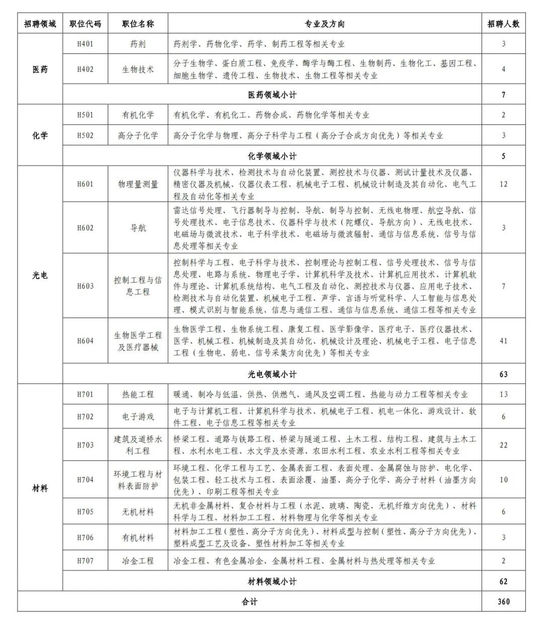 聘！專利審查協(xié)作河南中心2021年公開招聘專利審查員