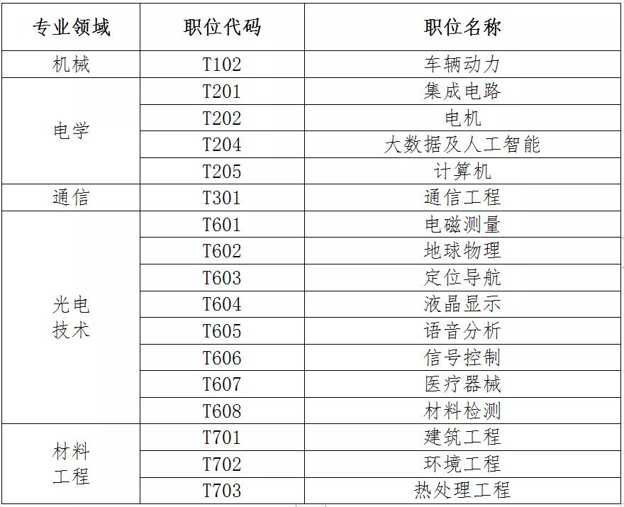 聘！專利審查協(xié)作天津中心2021年公開(kāi)招聘專利審查員