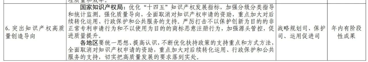 國知局2021任務清單：全面取消對知識產(chǎn)權申請的資助、打擊非正常申請等！