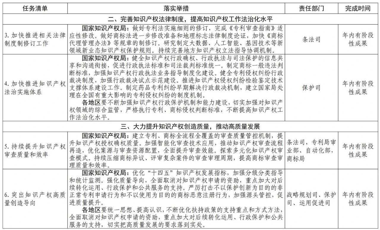 國知局2021任務清單：全面取消對知識產(chǎn)權申請的資助、打擊非正常申請等！