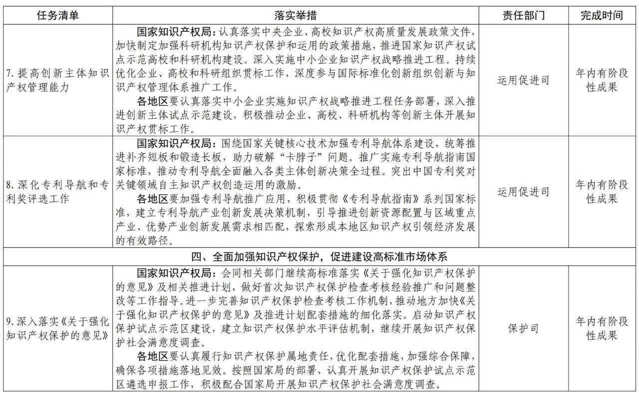 國知局2021任務清單：全面取消對知識產(chǎn)權申請的資助、打擊非正常申請等！