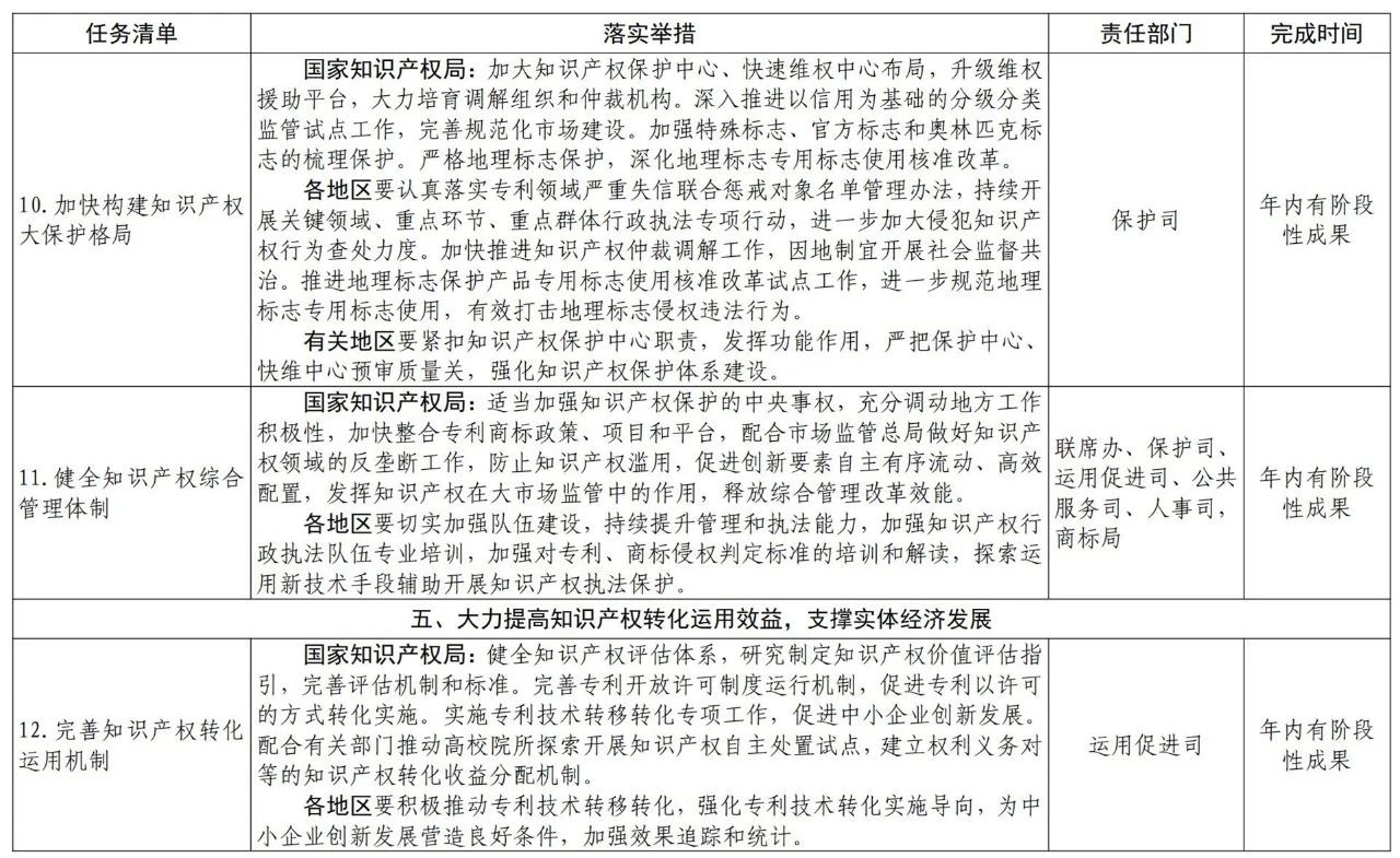 國知局2021任務清單：全面取消對知識產(chǎn)權申請的資助、打擊非正常申請等！