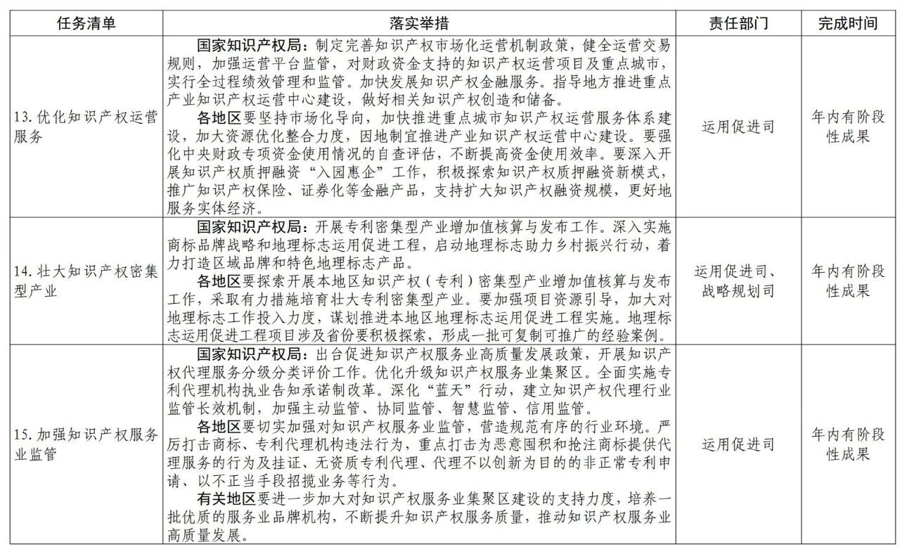 國知局2021任務清單：全面取消對知識產(chǎn)權申請的資助、打擊非正常申請等！