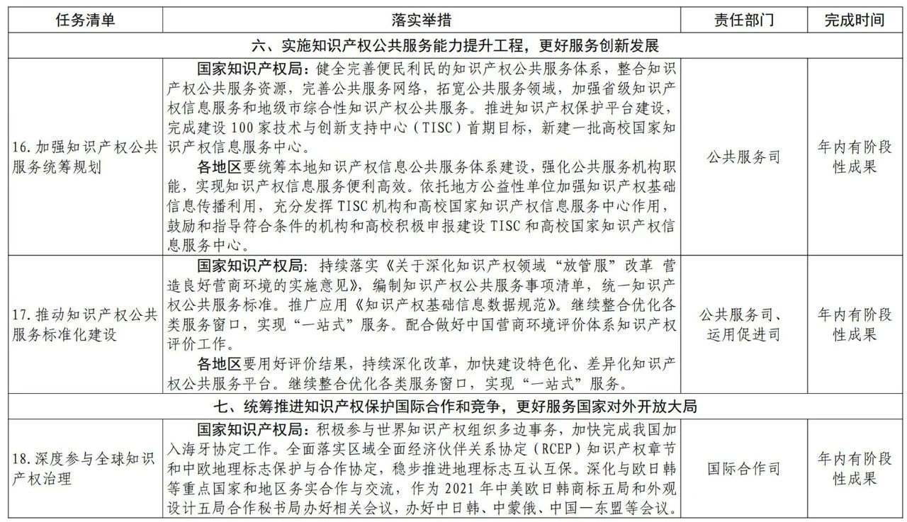 國知局2021任務清單：全面取消對知識產(chǎn)權申請的資助、打擊非正常申請等！