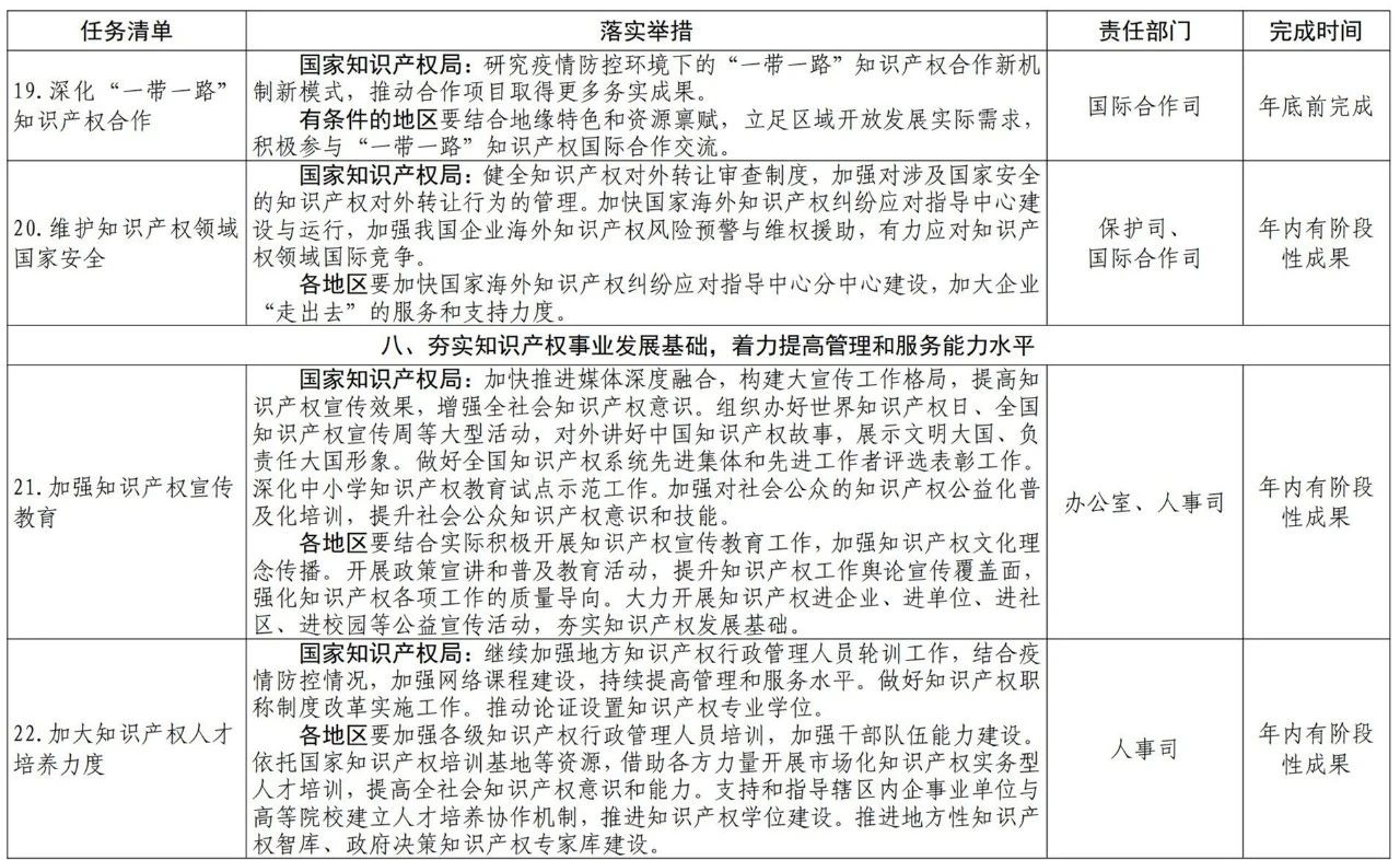 國知局2021任務清單：全面取消對知識產(chǎn)權申請的資助、打擊非正常申請等！