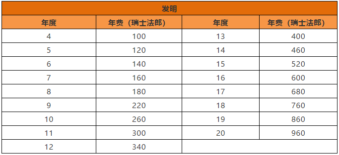 瑞士專利法律狀態(tài)和年費(fèi)查詢步驟