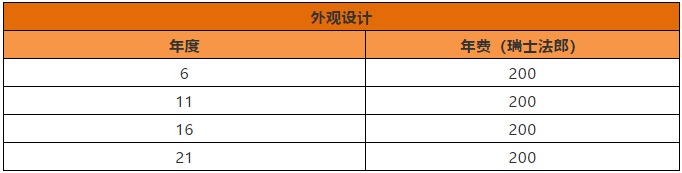 瑞士專利法律狀態(tài)和年費(fèi)查詢步驟