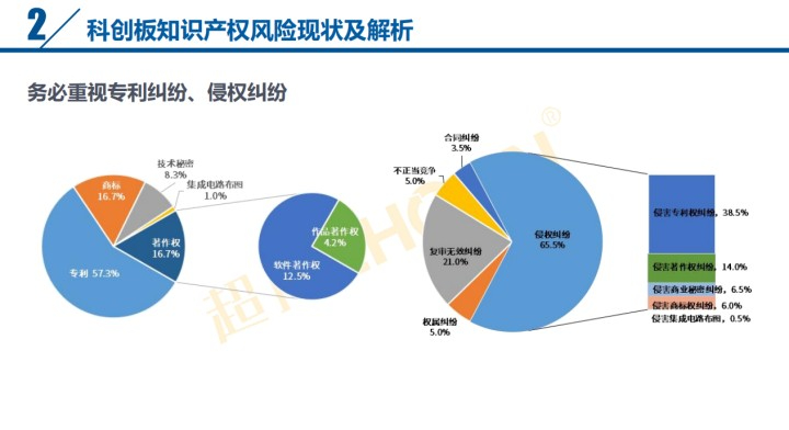 直播 | 索賠過(guò)億、遇專利懸崖，企業(yè)上市知產(chǎn)風(fēng)險(xiǎn)全覽及問(wèn)題核心揭秘