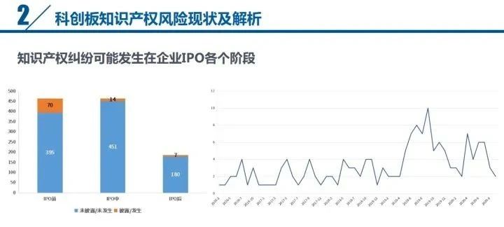 直播 | 索賠過(guò)億、遇專利懸崖，企業(yè)上市知產(chǎn)風(fēng)險(xiǎn)全覽及問(wèn)題核心揭秘