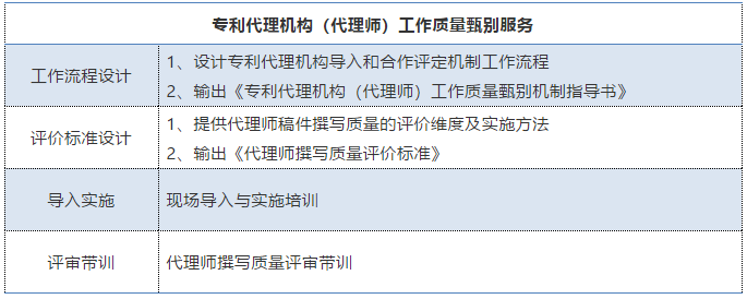 企業(yè)如何選擇專利代理機(jī)構(gòu)/代理師？