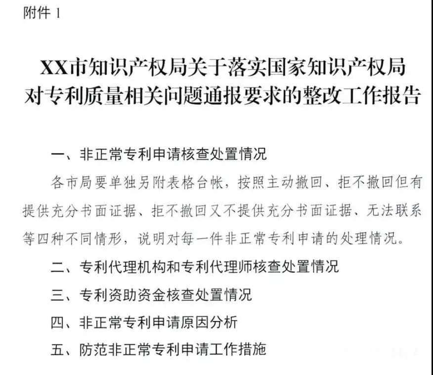 全面嚴查“非正常專利申請”！涉申請人江蘇10495個+ 四川2246個+ 江西946個……