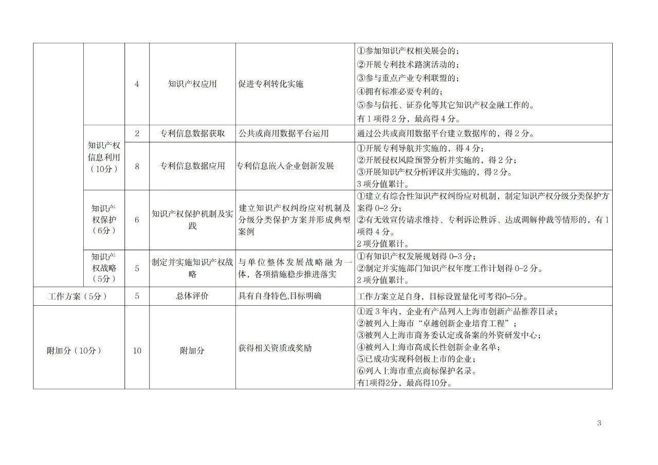 非正常專利申請(qǐng)的單位將取消專利工作試點(diǎn)和示范單位申報(bào)資格！