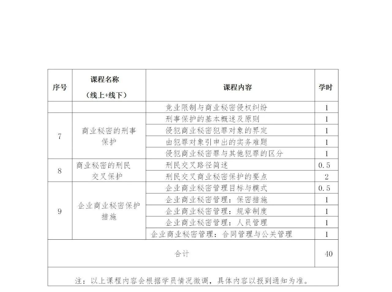 商業(yè)秘密專業(yè)人員職業(yè)能力提升培訓(xùn)班開課啦！