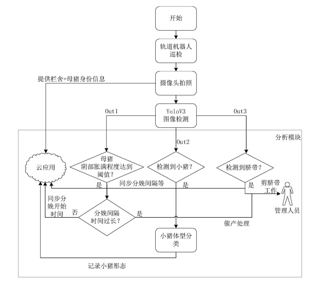 互聯(lián)網(wǎng)大廠養(yǎng)豬專利誰家強(qiáng)？阿里關(guān)心母豬生產(chǎn)，網(wǎng)易充滿“豬性關(guān)懷”，但京東更強(qiáng)