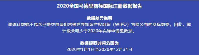 2020年全國馬德里商標國際注冊數(shù)據(jù)報告（全文）