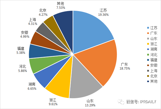 2020年全國馬德里商標國際注冊數(shù)據(jù)報告（全文）