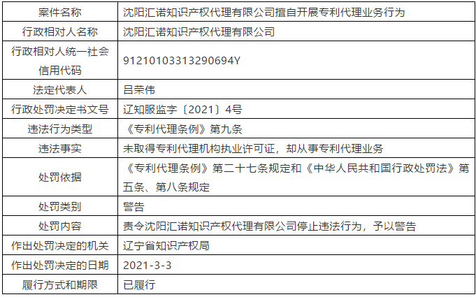 因擅自開展專利代理業(yè)務(wù)行為/非正常專利申請，這三家代理機構(gòu)被警告處罰！