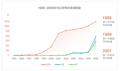 華為公開十大發(fā)明，每一項創(chuàng)新背后都有專利