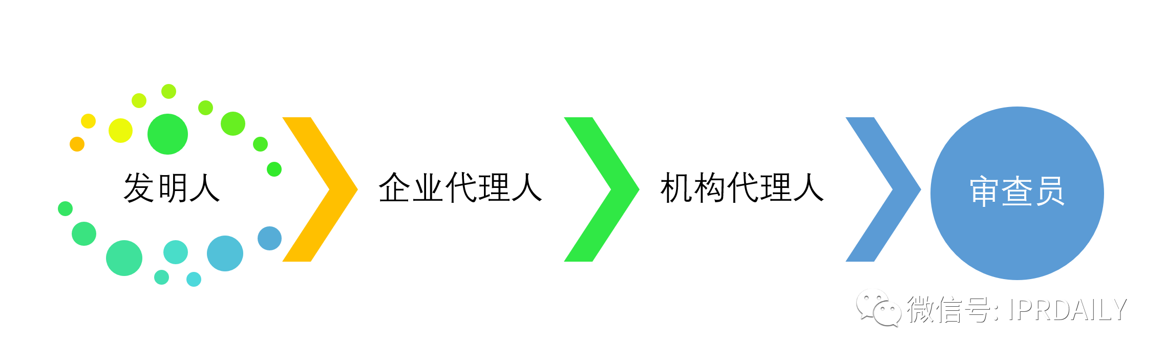 乍暖還寒時(shí)節(jié)，再話專利質(zhì)量