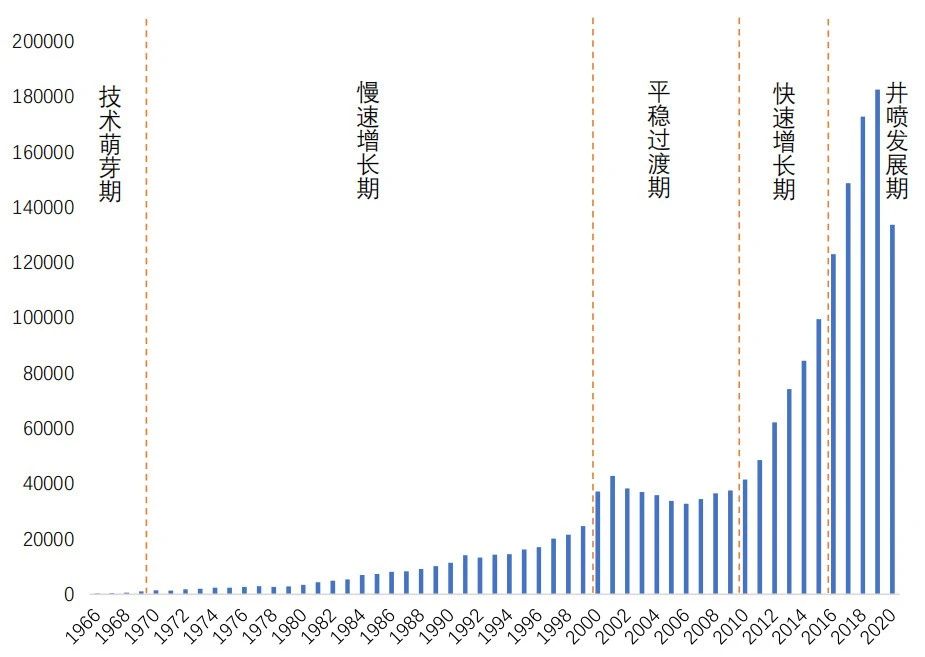 是誰在賦予機器自然視覺的能力？——計算機視覺領(lǐng)域?qū)＠窬旨爸匾蒲谐晒C述