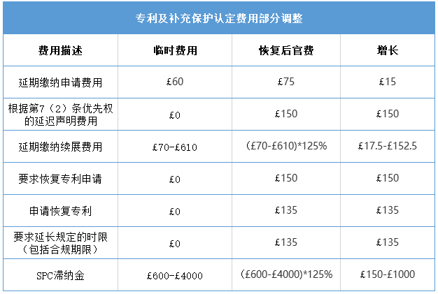 #晨報(bào)#美國(guó)ITC發(fā)布對(duì)鉆井液振動(dòng)篩網(wǎng)的337部分終裁；英國(guó)知識(shí)產(chǎn)權(quán)局將于2021年4月1日起恢復(fù)官費(fèi)！