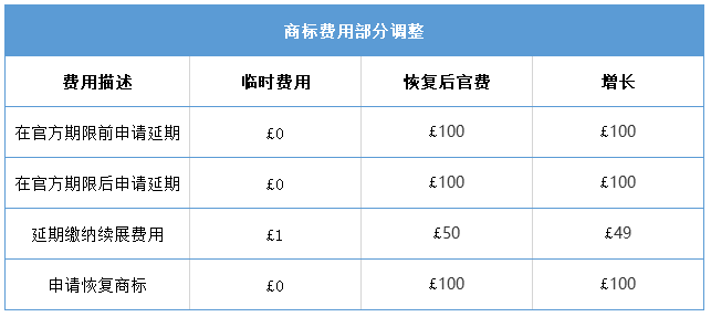 #晨報(bào)#美國(guó)ITC發(fā)布對(duì)鉆井液振動(dòng)篩網(wǎng)的337部分終裁；英國(guó)知識(shí)產(chǎn)權(quán)局將于2021年4月1日起恢復(fù)官費(fèi)！