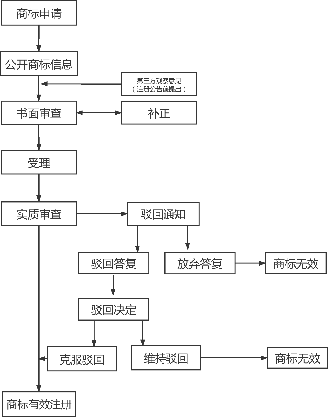 “一帶一路”主要國家商標注冊和維權流程介紹（吉爾吉斯斯坦）