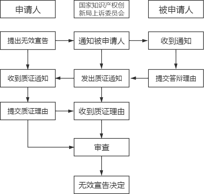 “一帶一路”主要國家商標注冊和維權流程介紹（吉爾吉斯斯坦）