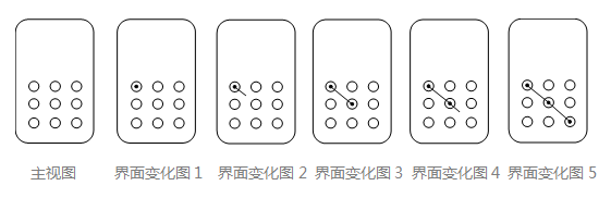 淺析圖形用戶界面外觀設(shè)計(jì)專利申請(qǐng)文件的制作