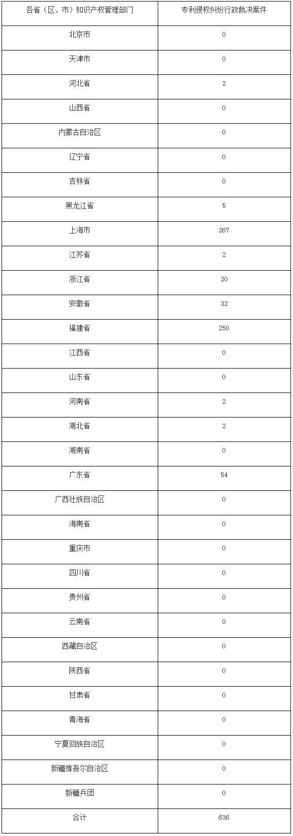 #晨報(bào)#美國ITC正式對(duì)有機(jī)發(fā)光二極管顯示器及其組件和下游產(chǎn)品啟動(dòng)337調(diào)查；江西省市場(chǎng)監(jiān)管局：嚴(yán)打這十類商標(biāo)惡意搶注行為