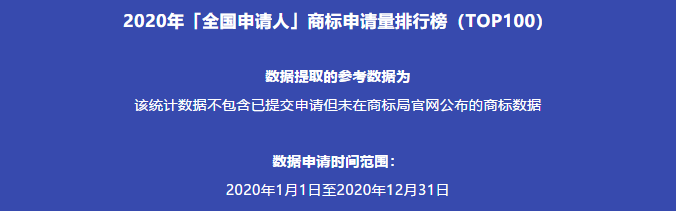 2020年「全國申請人」商標(biāo)申請量排行榜（TOP100）