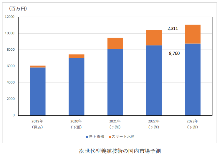 日本專利局發(fā)布高關(guān)注度專利技術(shù)動向調(diào)查