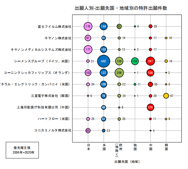 日本專利局發(fā)布高關(guān)注度專利技術(shù)動向調(diào)查