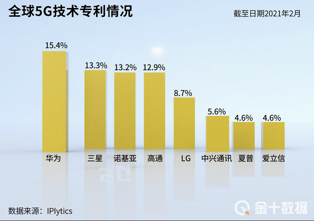 #晨報(bào)#華為將與蘋果、三星商議5G專利使用權(quán)；騰訊抖音不正當(dāng)競爭案最新進(jìn)展：抖音已撤訴