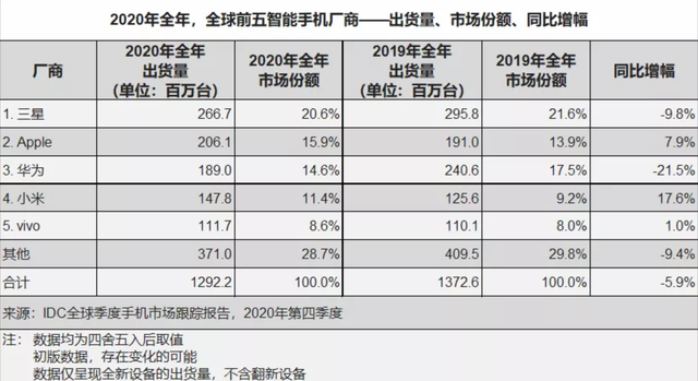 Big news：小米造車！One more thing：汽車專利費(fèi)或低于手機(jī)