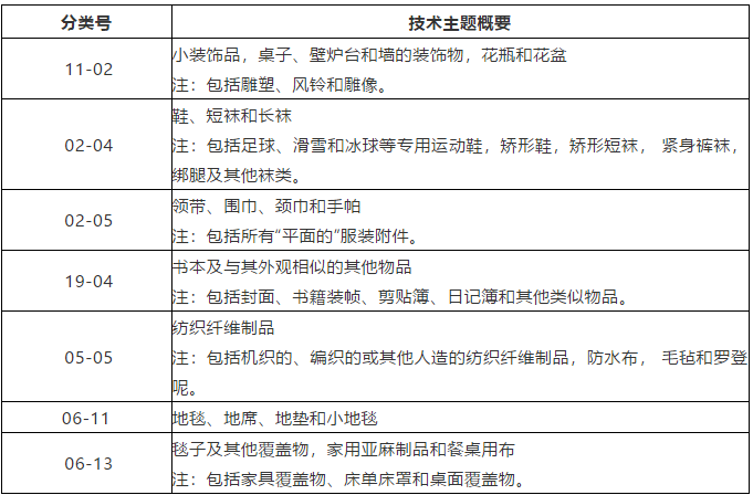 這47個(gè)技術(shù)領(lǐng)域被定為重點(diǎn)關(guān)注的特定領(lǐng)域，暫不予優(yōu)先審查！