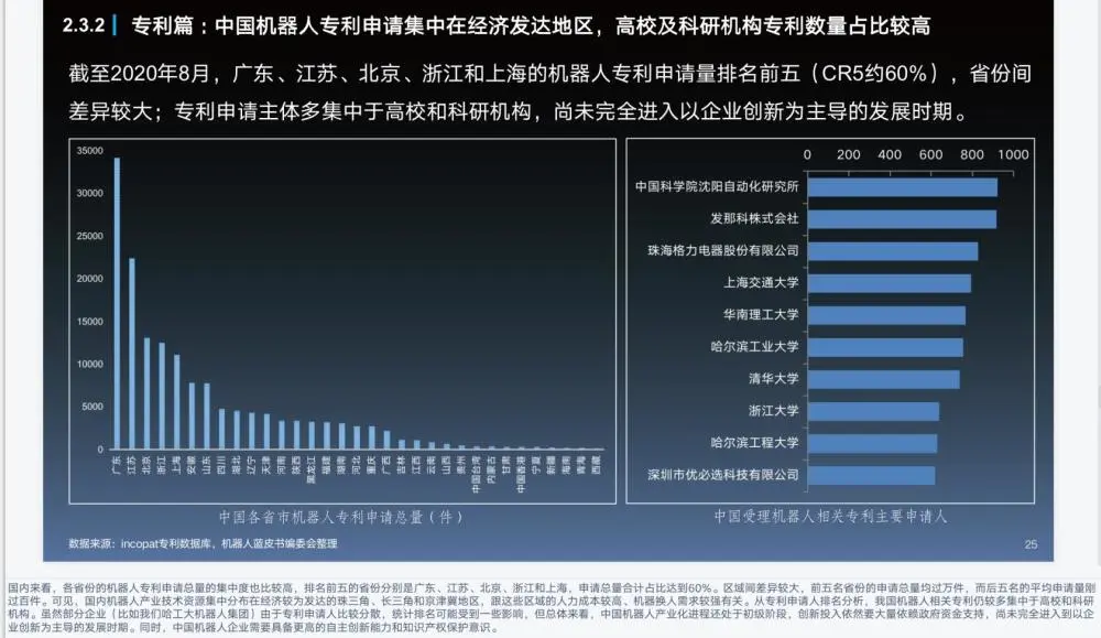 機器人藍皮書：中國機器人相關專利申請量占全球44% ，廣東省第一