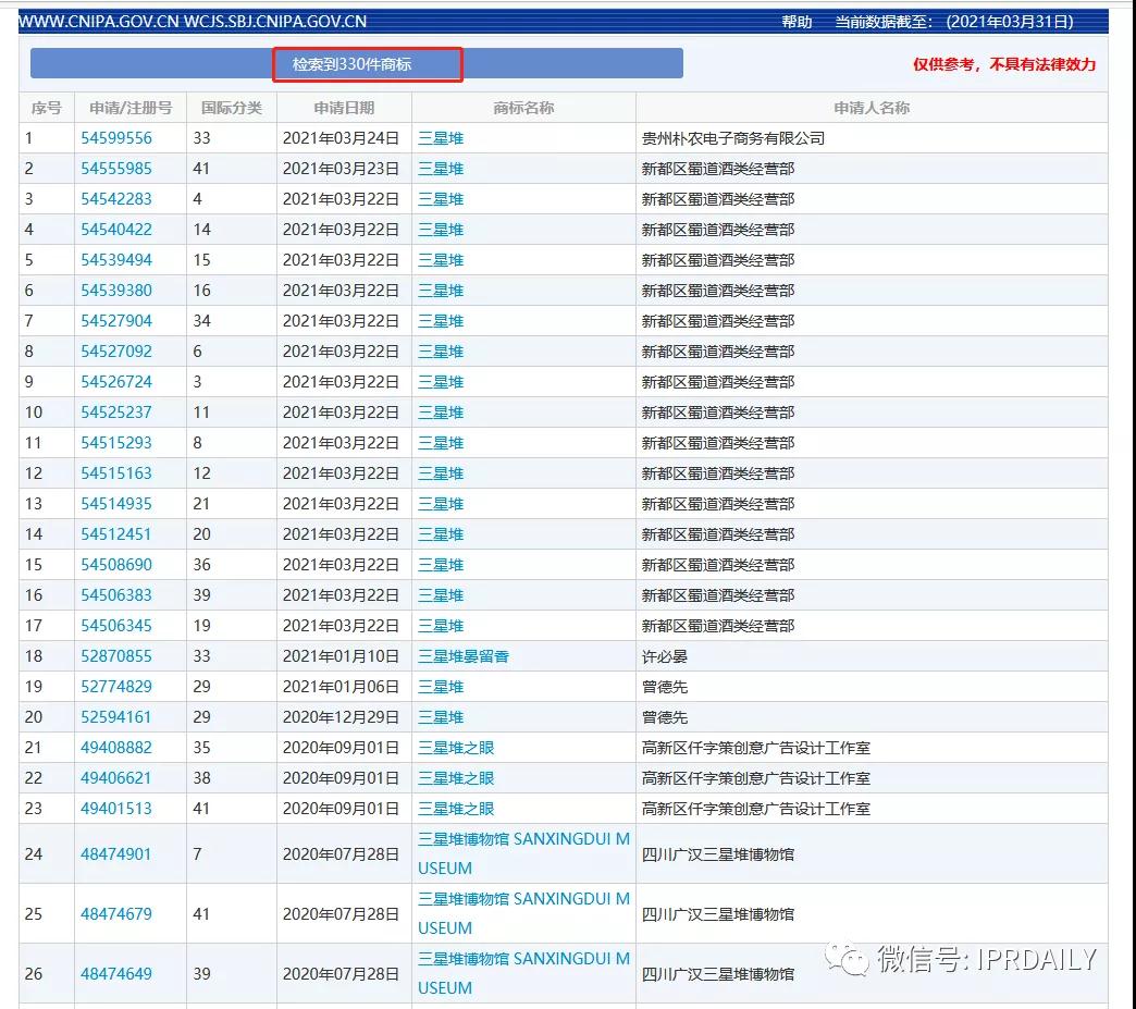 “三星堆”商標(biāo)遭搶注！官方出手啟動全方位保護欲打造文創(chuàng)IP