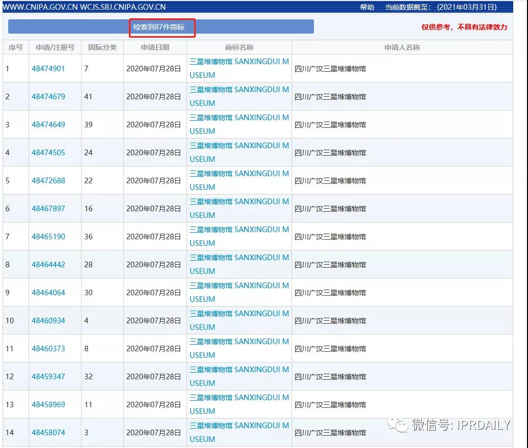 “三星堆”商標(biāo)遭搶注！官方出手啟動全方位保護欲打造文創(chuàng)IP