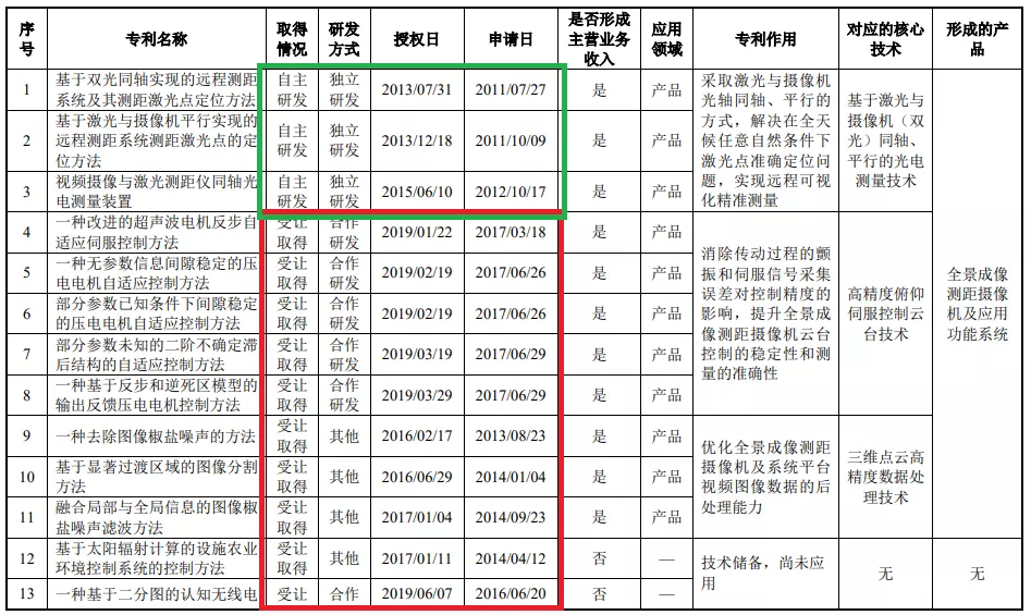 2021年科創(chuàng)板第二家IPO被否企業(yè)，曾因?qū)＠麊栴}被問詢五輪