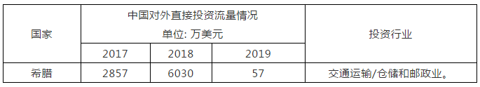 商標(biāo)局：希臘商標(biāo)注冊和維權(quán)流程介紹！