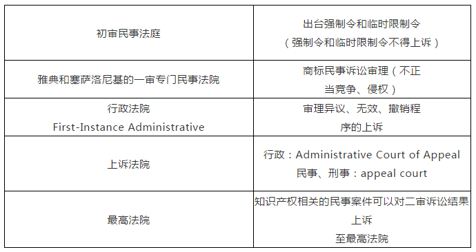 商標(biāo)局：希臘商標(biāo)注冊和維權(quán)流程介紹！