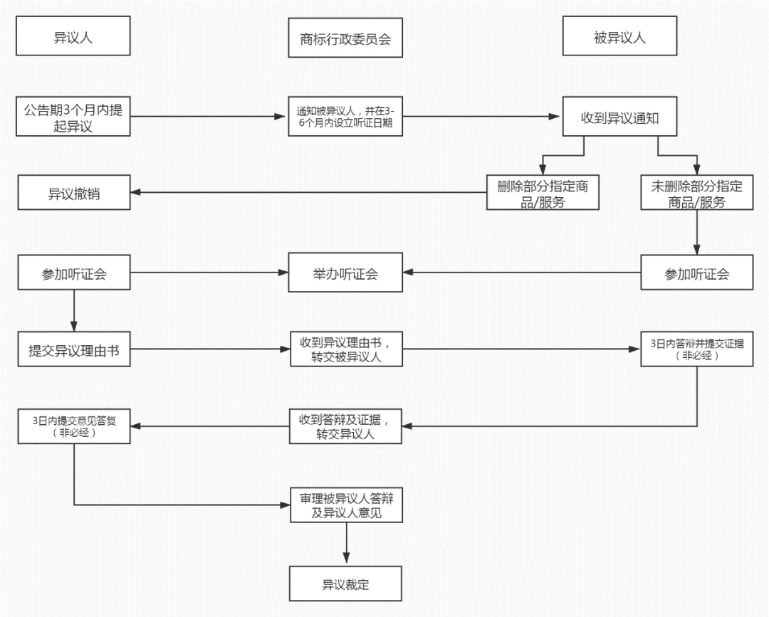 商標(biāo)局：希臘商標(biāo)注冊和維權(quán)流程介紹！