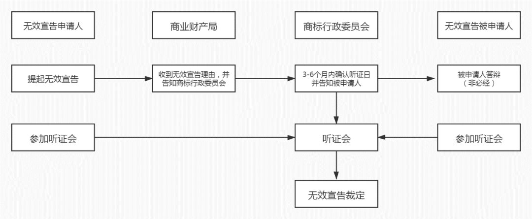 商標(biāo)局：希臘商標(biāo)注冊(cè)和維權(quán)流程介紹！