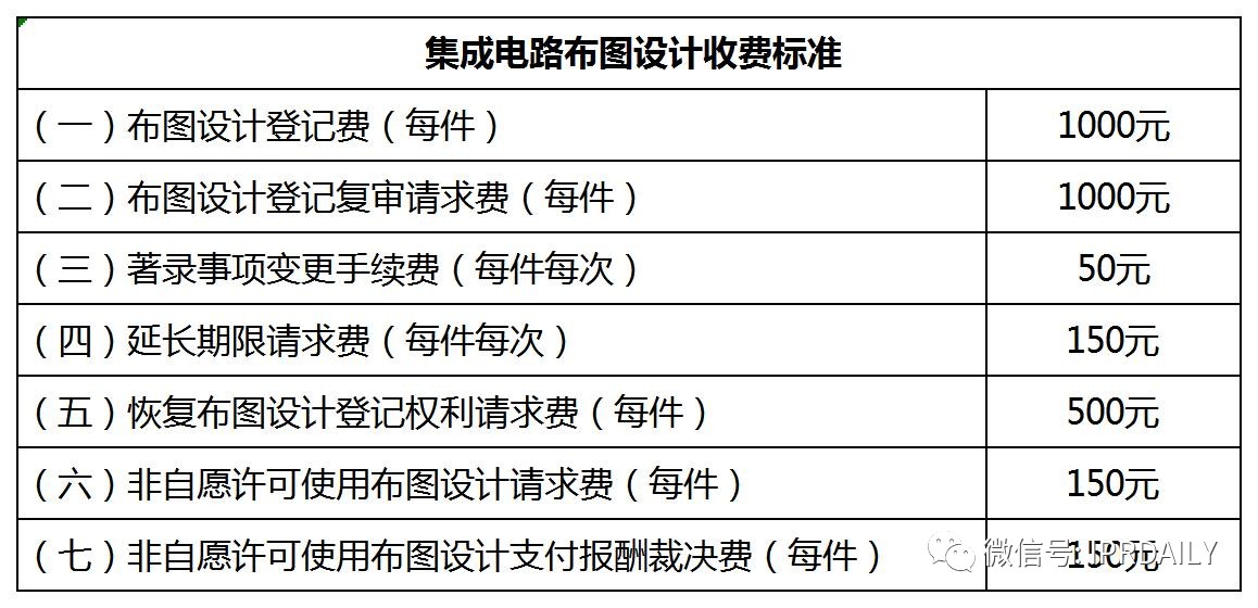 盤(pán)點(diǎn)！2021年現(xiàn)行專(zhuān)利、商標(biāo)、著作權(quán)、專(zhuān)利檢索官方費(fèi)用標(biāo)準(zhǔn)