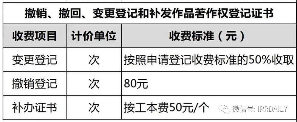 盤(pán)點(diǎn)！2021年現(xiàn)行專(zhuān)利、商標(biāo)、著作權(quán)、專(zhuān)利檢索官方費(fèi)用標(biāo)準(zhǔn)