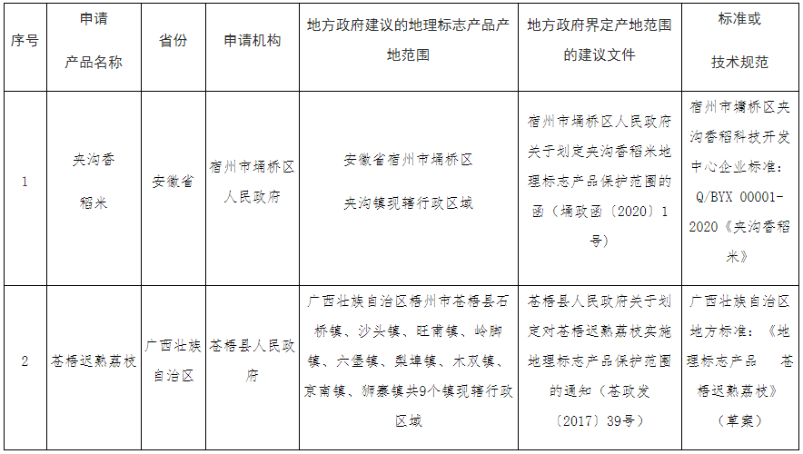 #晨報#美國企業(yè)對特定電視、遙控器及其組件提起337調(diào)查申請；SKI將向LG支付2萬億韓元賠償金，電池專利糾紛結(jié)束